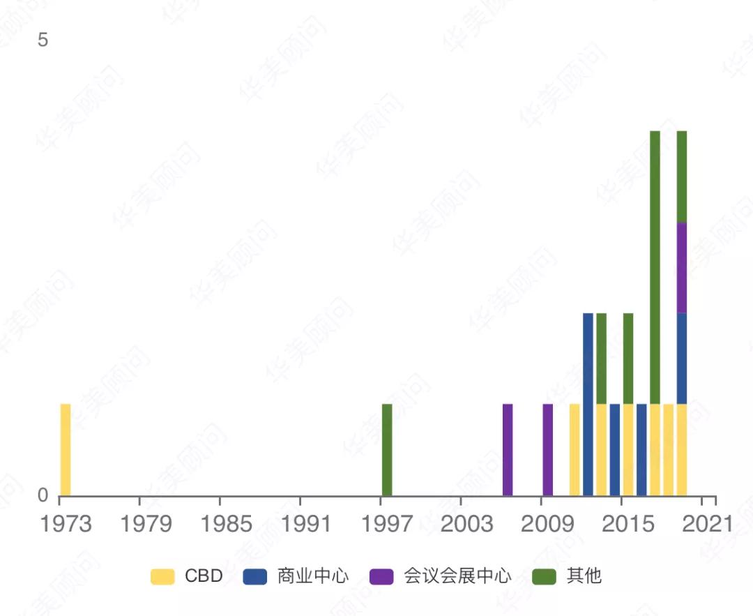 城市大数据,南宁绿城宜居城市