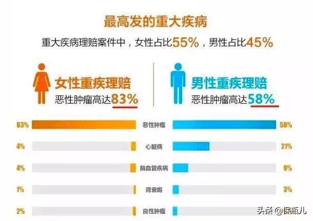 支付宝的好医保终身防癌险,好医保终身防癌险真的好吗