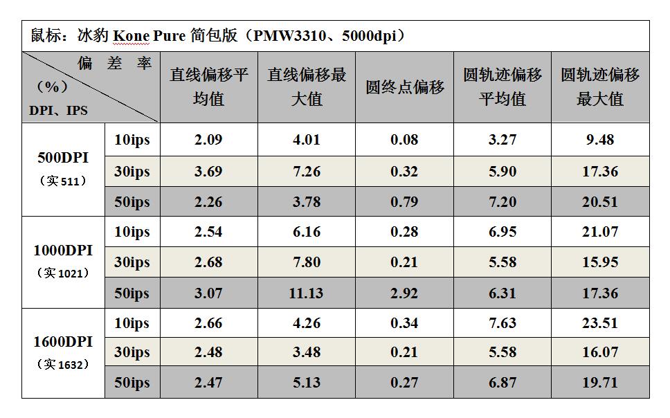 鍐拌惫榧犳爣kova璇勬祴,鍐拌惫榧犳爣puredpi