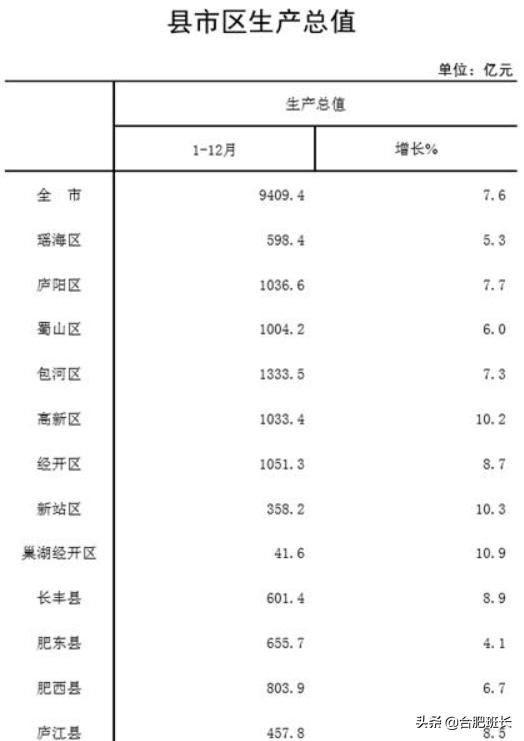 合肥新站区能买房吗,合肥新站区房子能买吗
