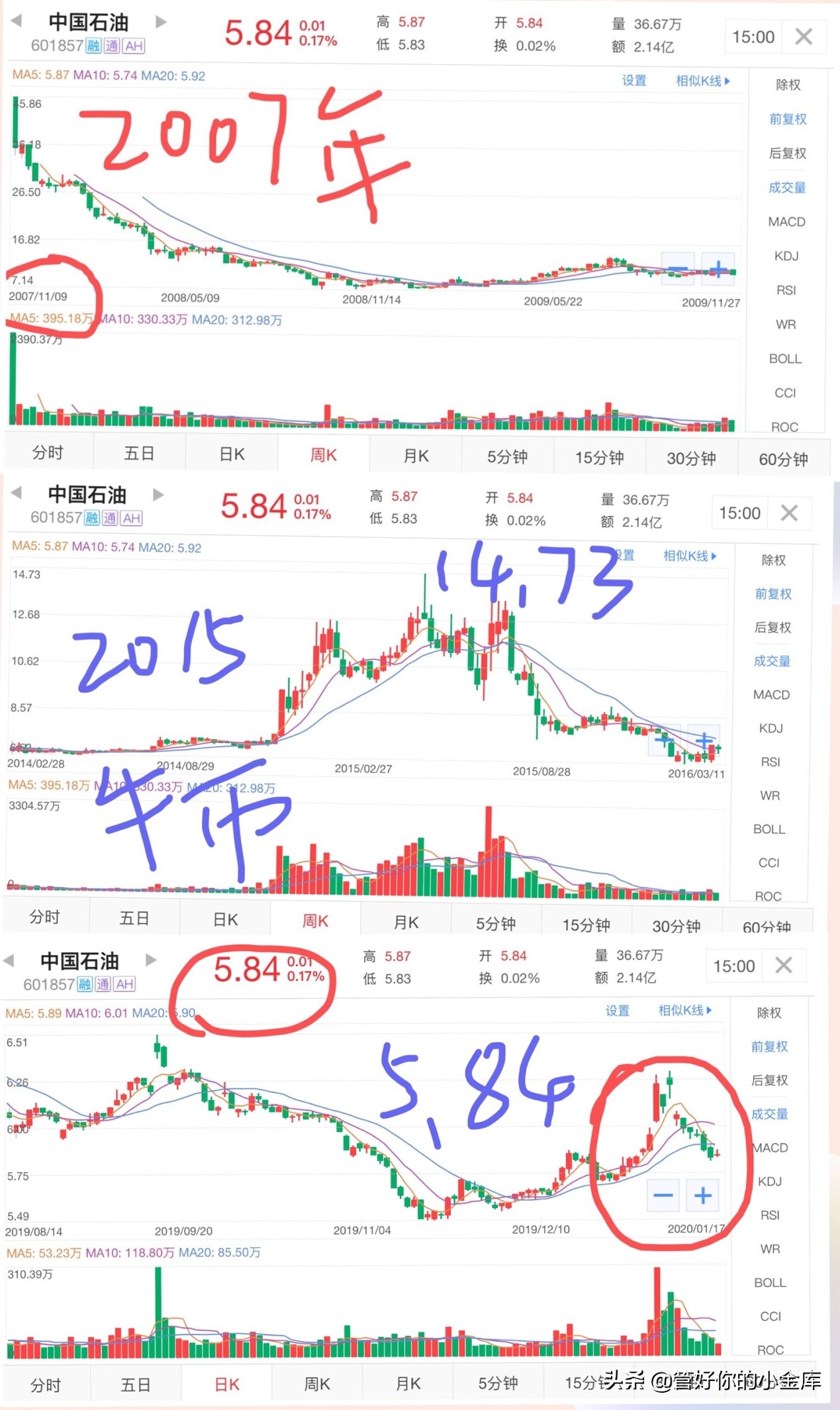 怎么选择一支好操作的股票,如何选一只好股票