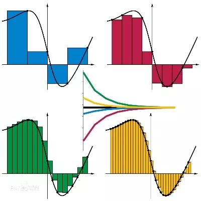 微积分讲座收获与感悟,微积分科普读物推荐