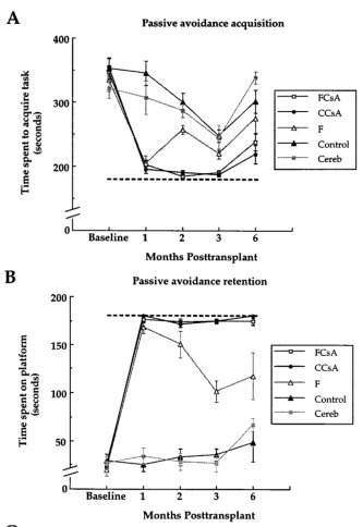 最新干细胞治疗脑卒中临床招募,上海干细胞治疗脑卒中临床