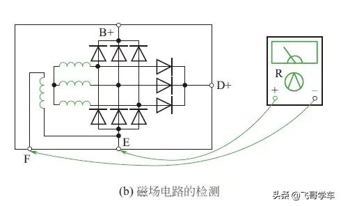 怎样检测交流发电机的好坏,汽车交流发电机最简单测量好坏