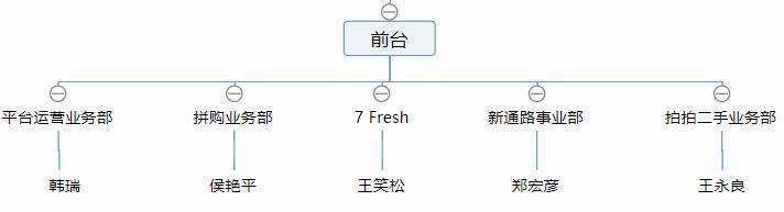 盒马鲜生与京东7fresh,盒马鲜生和京东7fresh