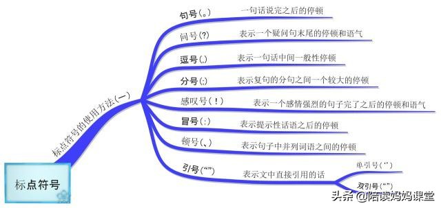 孩子标点符号常用错,怎样让孩子快速掌握标点符号呢