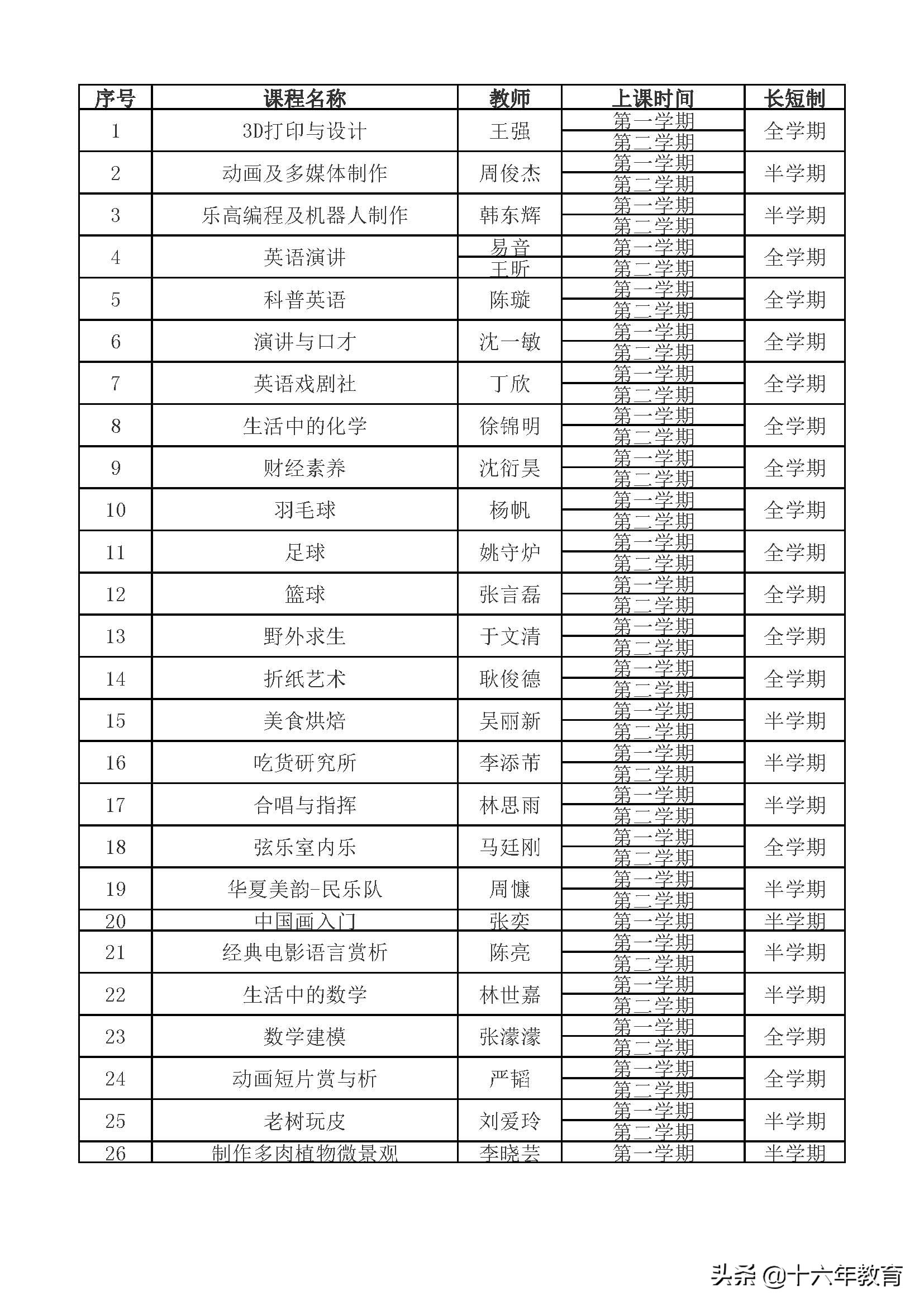 上海复旦兰生中学招生简章,上海兰生复旦中学学费