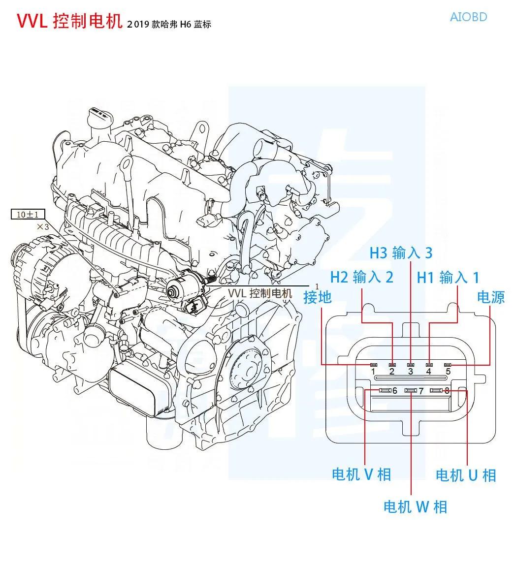 汽车十个传感器,15个温度传感器