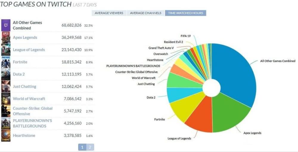 apex英雄这个游戏前景怎么样,apex英雄这个游戏到底谁能赢
