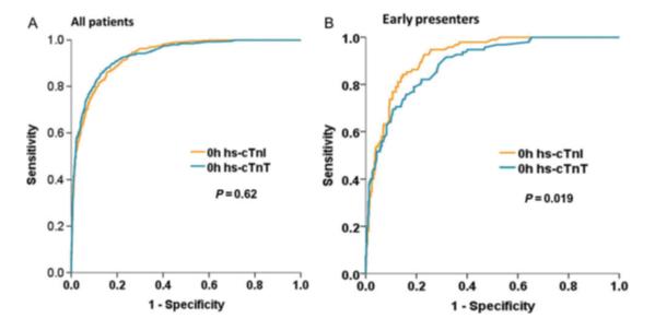 肌钙蛋白t和肌钙蛋白i有什么区别,肌钙蛋白i和肌钙蛋白t哪个先升高