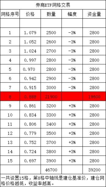 券商etf网格交易,etf网格交易法视频教程