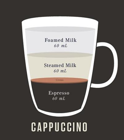 咖啡馆菜单众多品种你知道吗,一文读懂mosfet