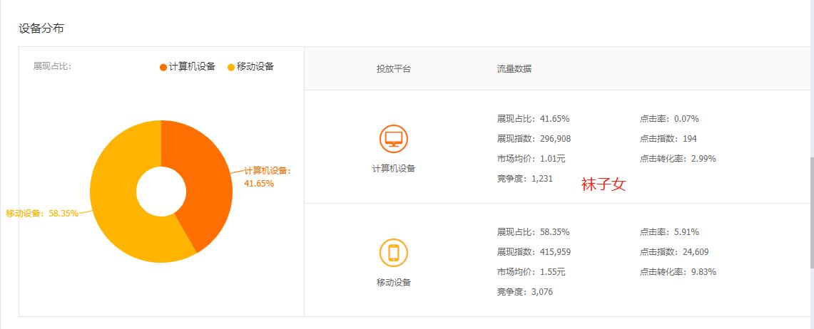 淘宝直通车能拉起搜索自然流量吗,淘宝怎么通过直通车引爆搜索流量