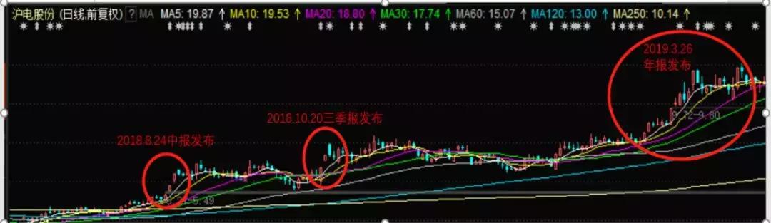 大牛股连续大跌,今年的大牛股预涨