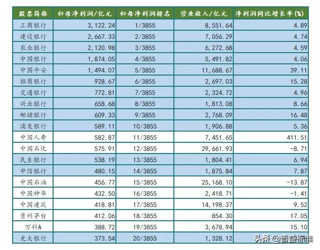 浙商银行年薪工资,银行员工真实收入2023