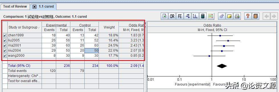 如何看meta分析森林图,meta分析是用哪些值做的森林图