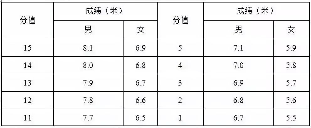 体育单招足球项目考核标准,体育单招足球报考学校