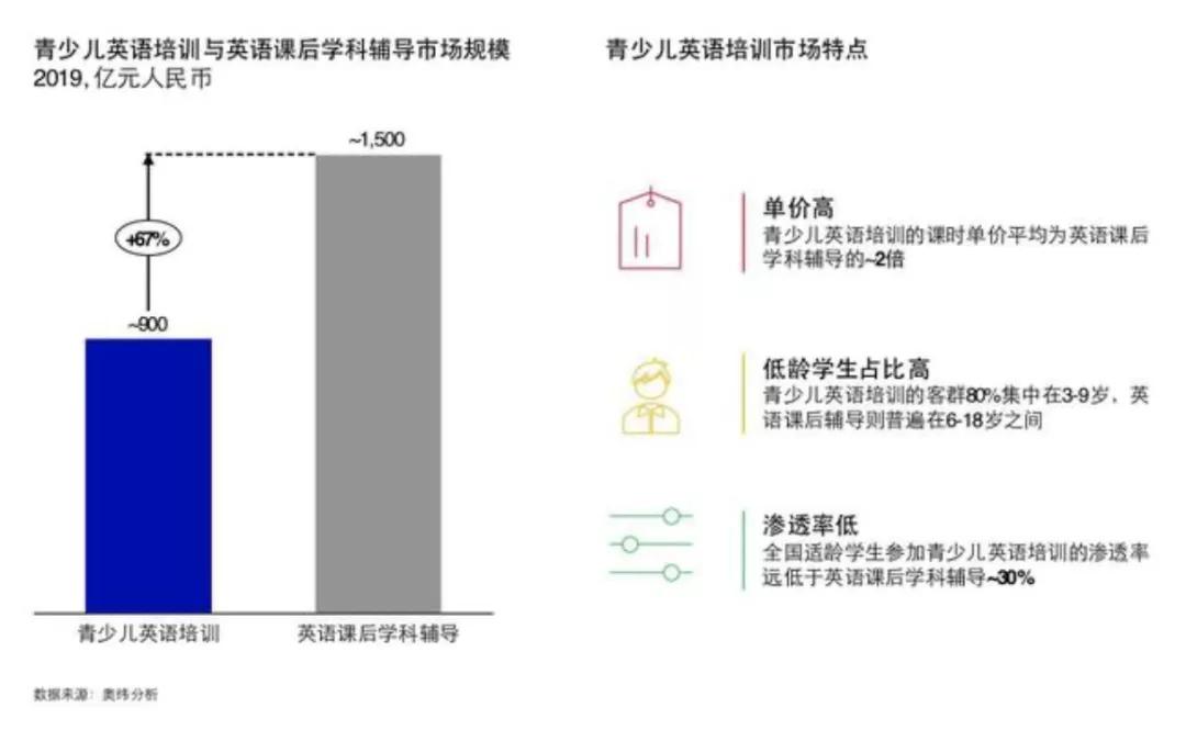 关门5个月撑不住了！一年收费2.4万的迪士尼英语宣布关门！家长们炸了：能不能再撑撑