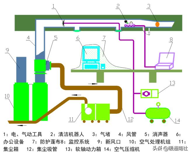 中央空调风管清洗视频教程,中央空调风管清洗消毒