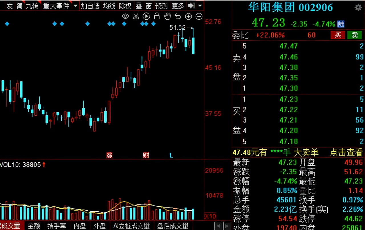 汽车零部件板块2022行情分析,汽车零部件板块明日走势预测
