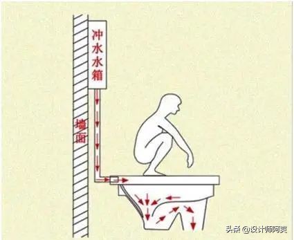 马桶和蹲厕哪个好,蹲厕好还是马桶好