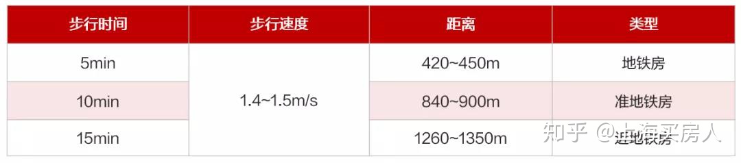 上海地铁9号线二手房价格,上海地铁13号线沿线二手房