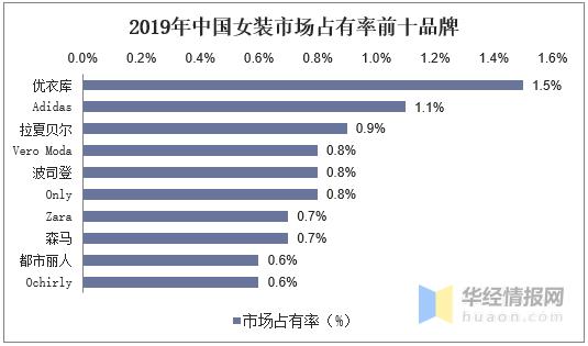 2018服装行业发展趋势,中国服装行业2024现状和发展趋势