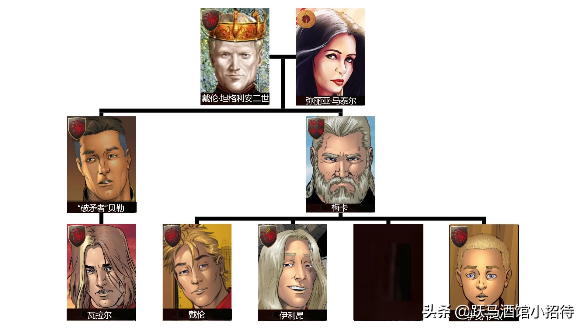 维斯特洛的往事好看吗,维斯特洛往事是什么