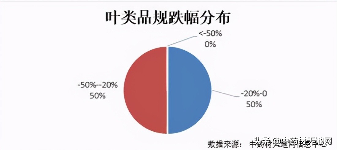 2018年1月中药材价格指数,市场2021年中药材价格表
