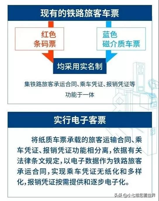 取消了纸质车票该怎么去香港,告别纸质车票