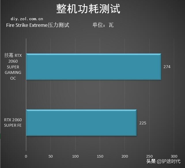 技嘉rtx2060oc6g这个显卡好吗,风扇逆转