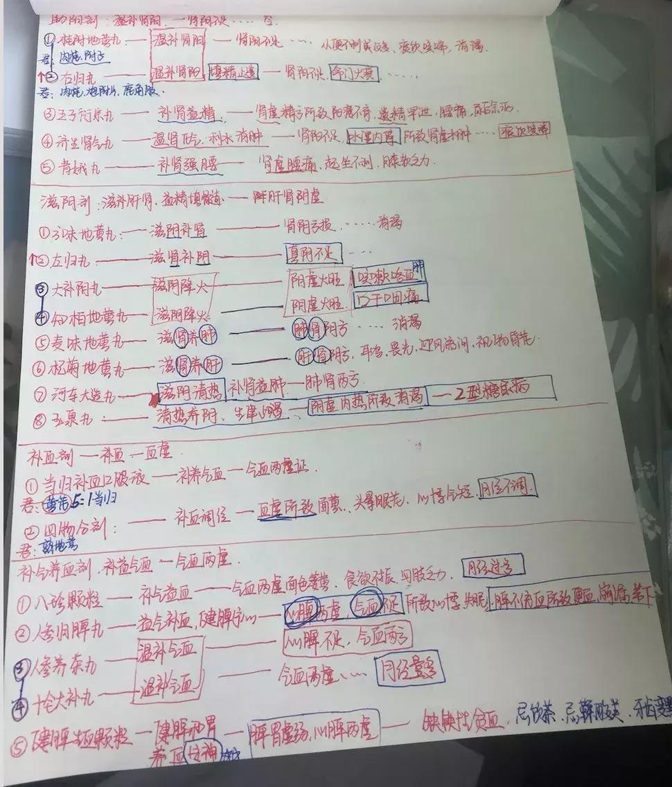 执业药师中药一专业知识视频,中药执业药师药二必背知识点