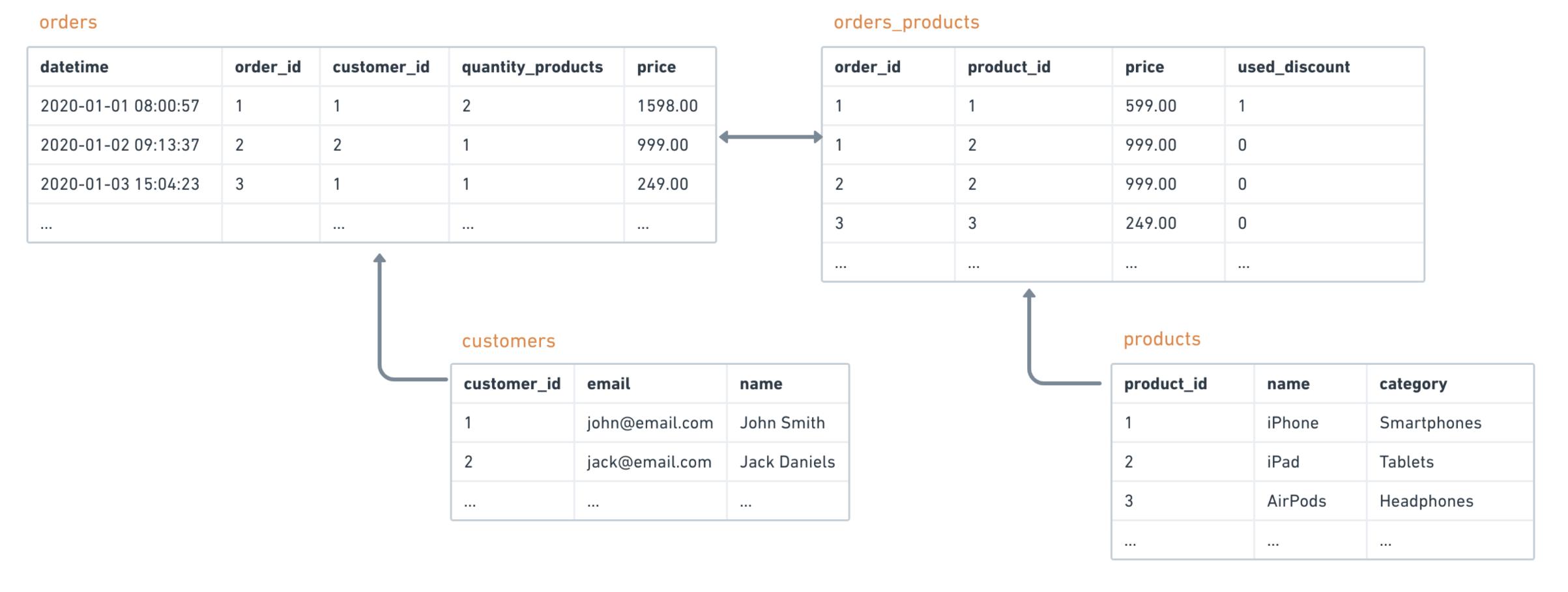 每个工程师都应该知道的材料属性,每个程序员都知道的数据结构