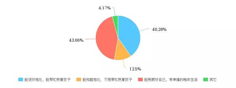 别再吐糟公婆了,他们暖起来也真“吓”人
