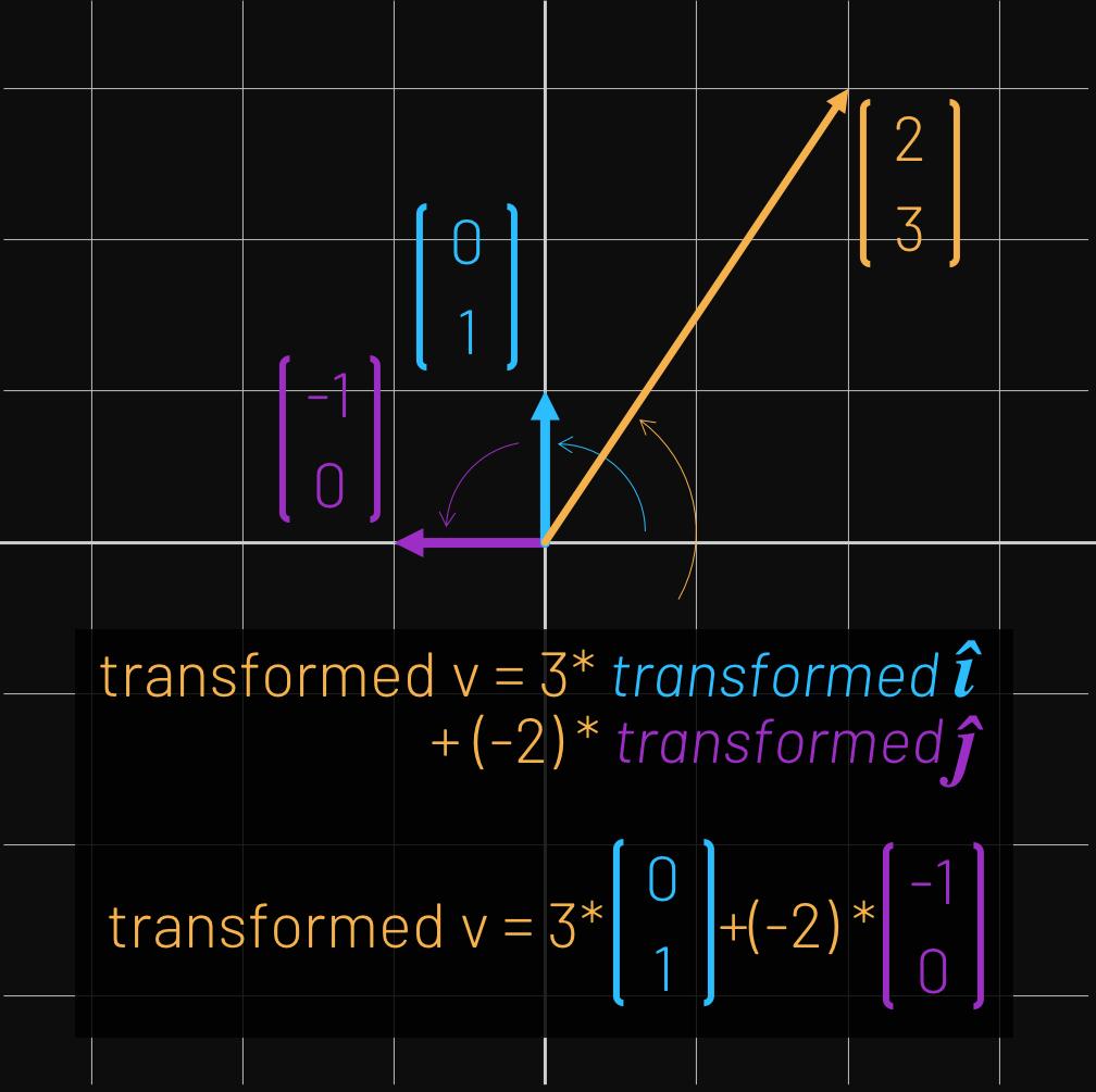 线性代数a难还是b难,为什么线性代数不一定有解