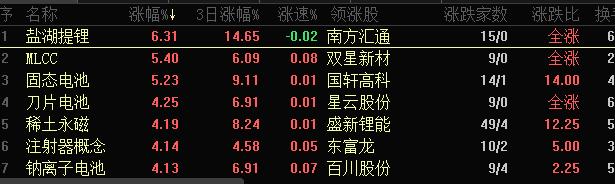 盐湖提锂为何走强,盐湖提锂技术突破利好公司