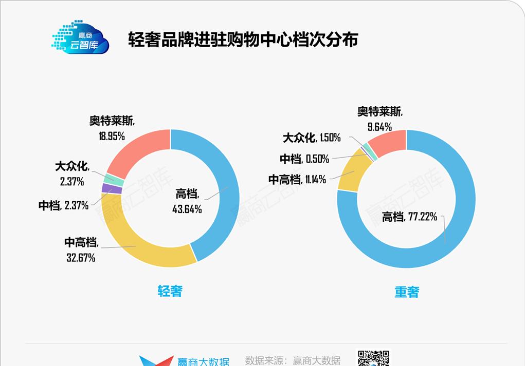 39个品牌、超800家门店,轻奢开店秘密藏不住了丨门店密码
