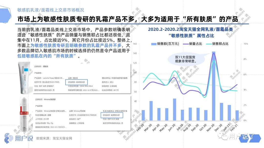 高复购低竞价的产品,高值复购低的产品如何做微营销
