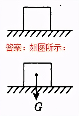 初中物理作图题专题复习怎么上,初中物理作图题有用吗