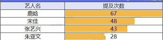 张艺兴和杨天真解约时间,张艺兴是杨天真旗下的艺人吗