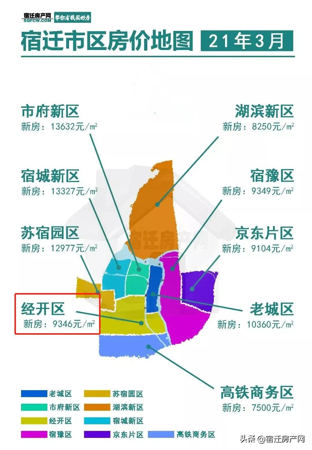 宿迁新楼盘哪些可以买,宿迁热门楼盘房价大全
