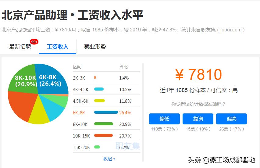 非科班出身转行it难吗好找工作吗,0基础可转行的岗位