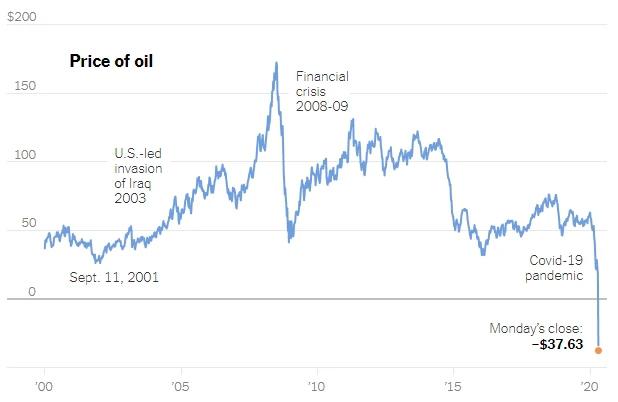 石油大战沙特俄罗斯谁更抗跌,全球石油大战美国油价