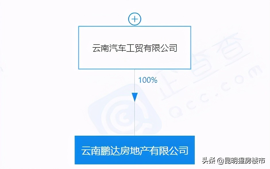 西市区推荐现房,西市区这个新盘能买吗
