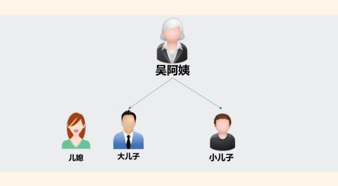 保险之于养老的优点,保险公司保之道