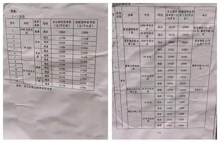 重庆蔡家是不是北碚蔡家,重庆蔡家不属于两江新区吗