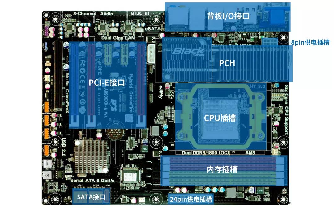 每天教大家几个装机小技巧,小白装机3000元配置推荐
