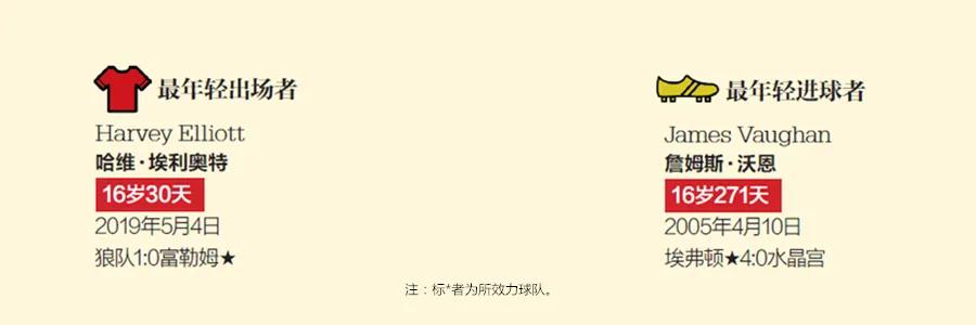 足坛各项纪录保持者,足坛最难打破的5大纪录