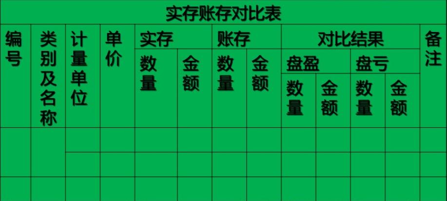 会计基础财产清查结果的核算,总结企业财产清查的会计处理方法