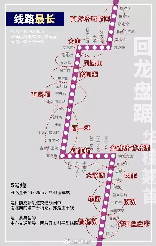 成都5号线属于几环,成都5号线和1号线差别